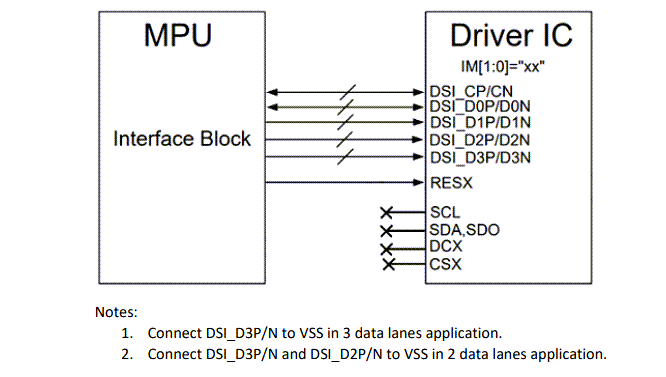 Newhaven Display 3.5” High Resolution MIPI IPS TFT Displays